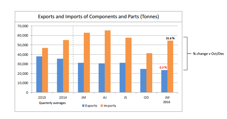 Exports_Imports_1