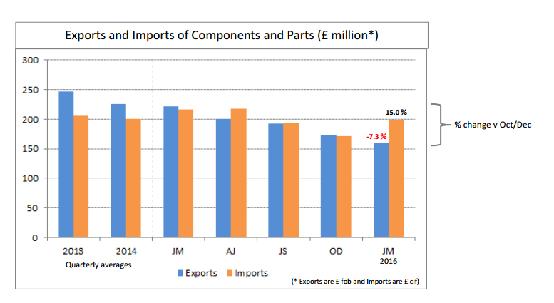 Exports_Imports_2